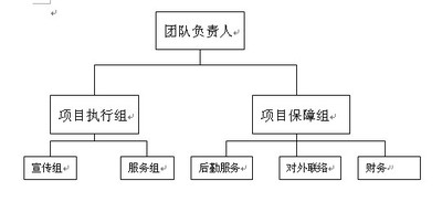 团队组织结构图